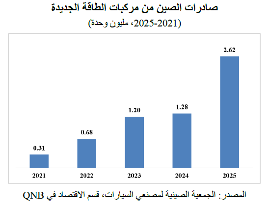 QNB