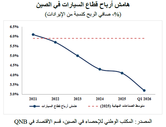 QNB