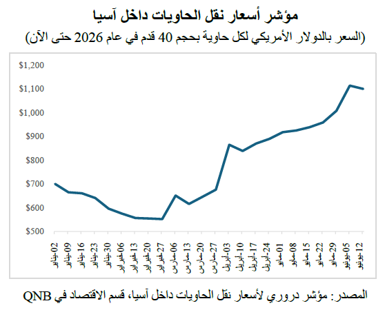 QNB