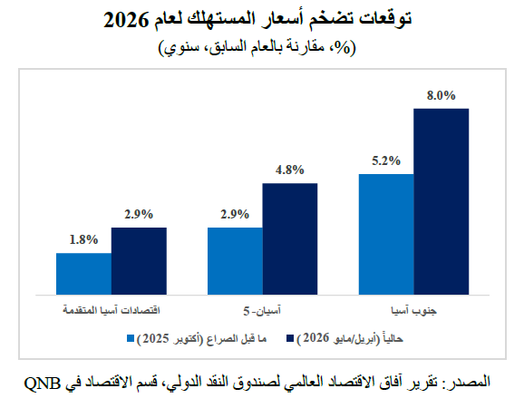 QNB