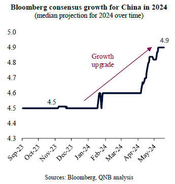 QNB