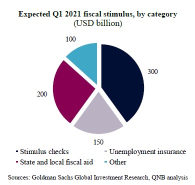 QNB