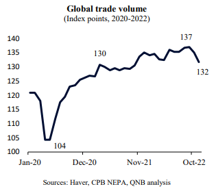 QNB