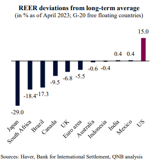 QNB