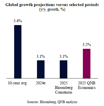 QNB