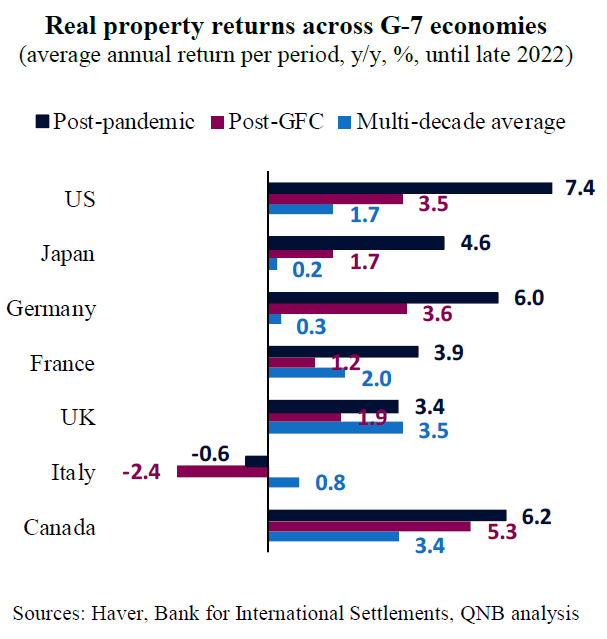 QNB