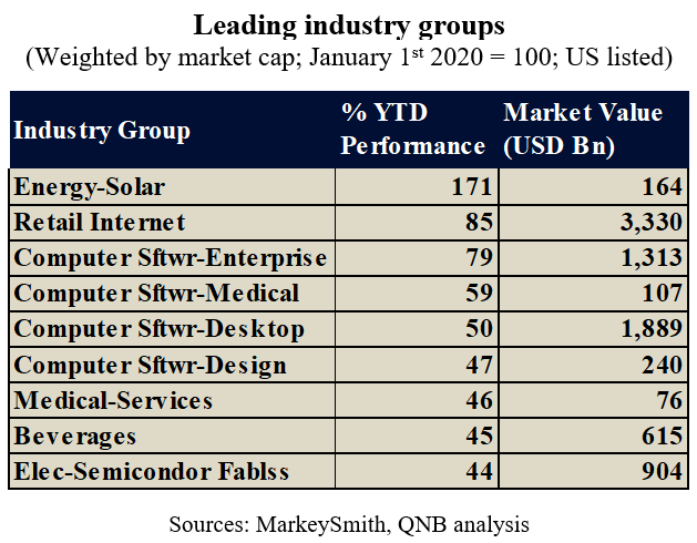 QNB