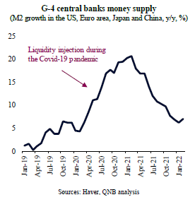 QNB