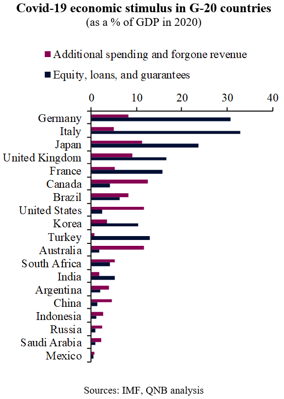 QNB