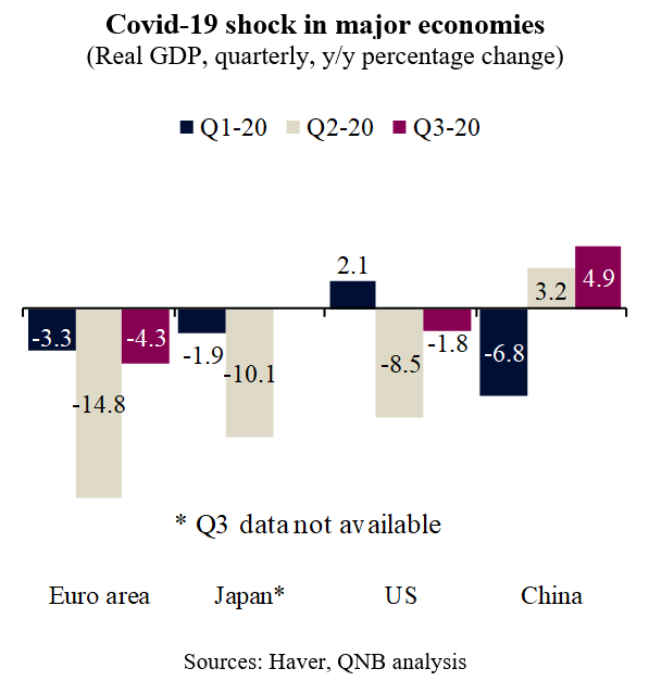 QNB